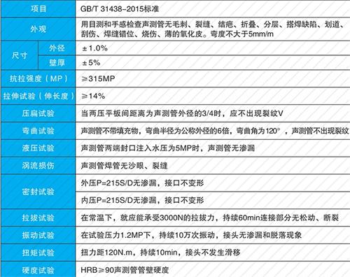 宁国钳压式声测管性能特点
